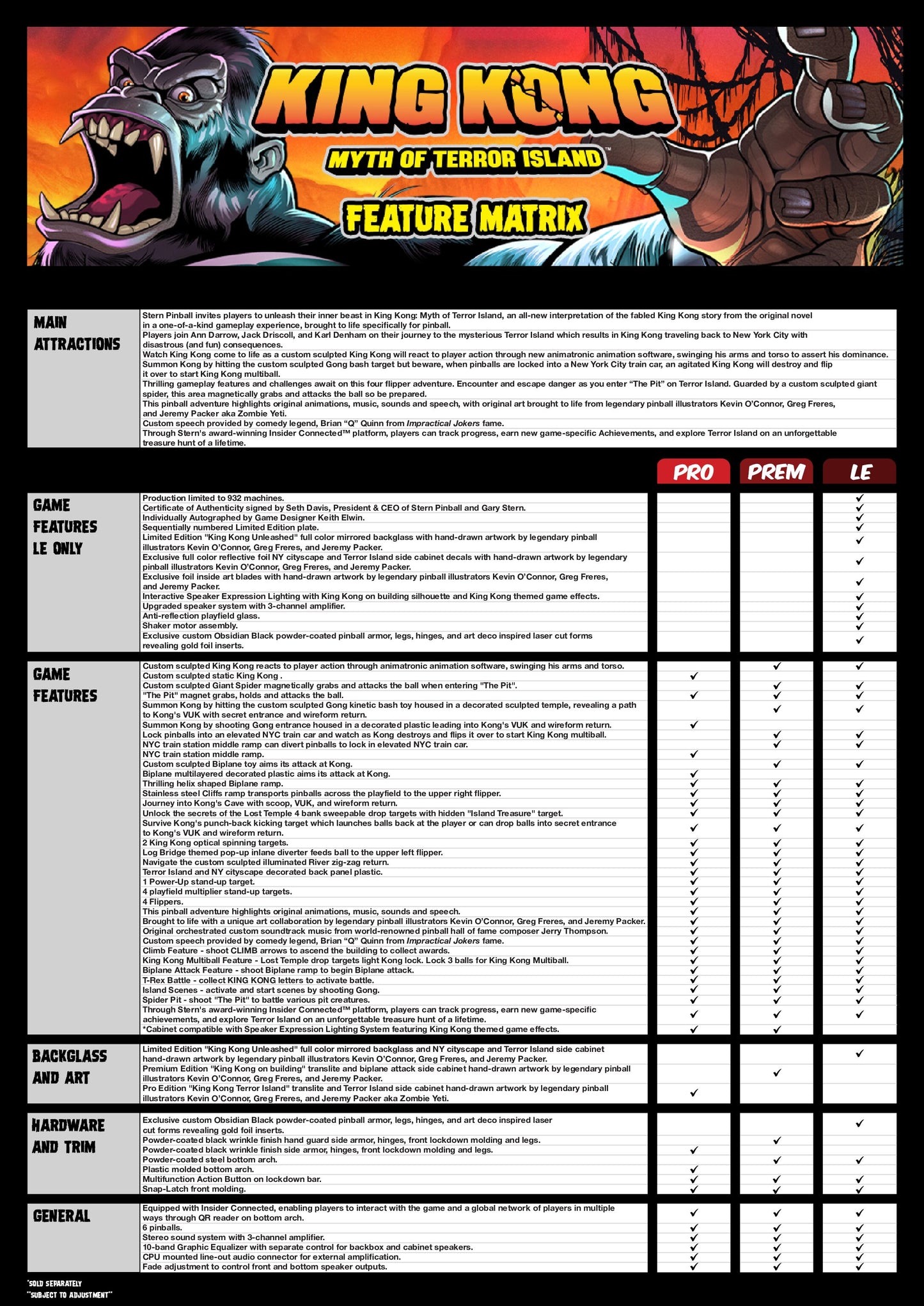 King Kong: Myth of Terror Island Pinball